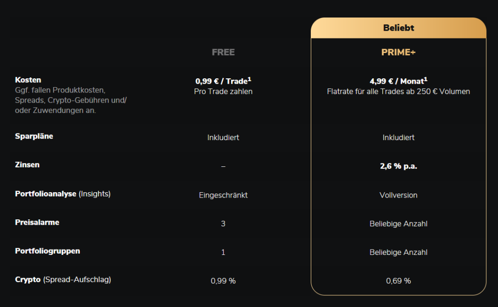 Scalable Capital Flatrate Angebot im Überblick