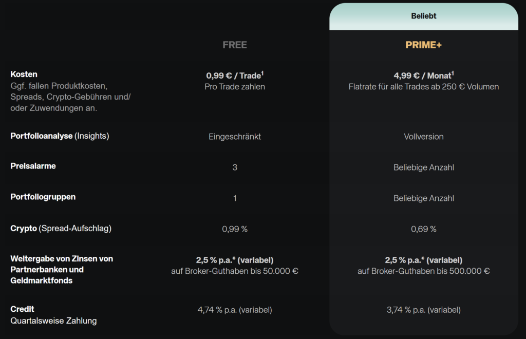 Scalable Capital Broker Konditionen-Vergleich (Free & Prime+) auf einen Blick. 