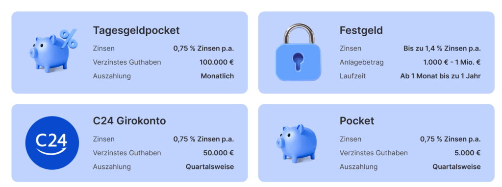 Zinsen bei C24, Tagesgeld, Festgeld, GIrokonto, Pocket